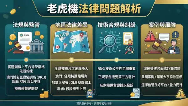 老虎機法律問題解析