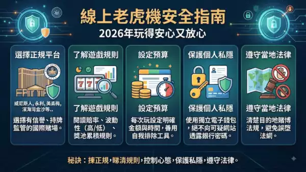 線上老虎機安全指南