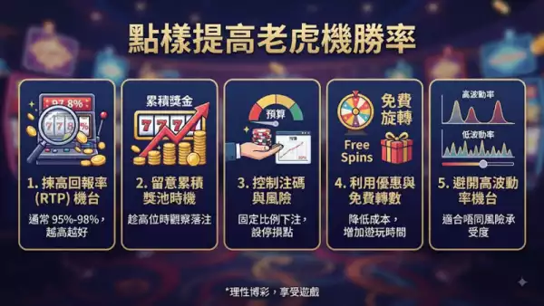 點樣提高老虎機勝率