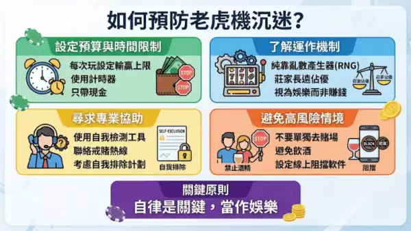老虎機沉迷點預防