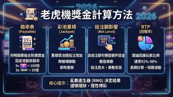老虎機獎金計算方法