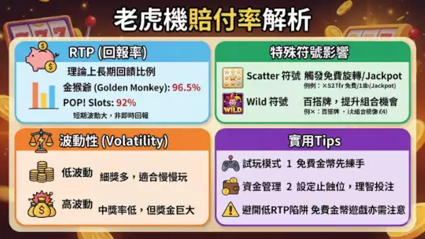 老虎機賠付率解析