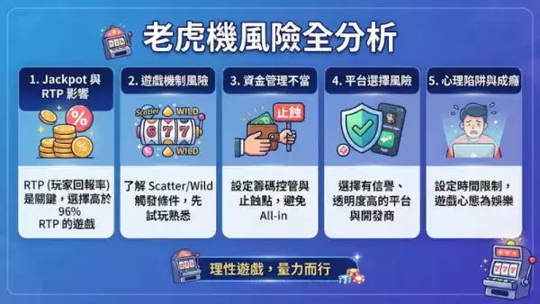 老虎機風險全分析