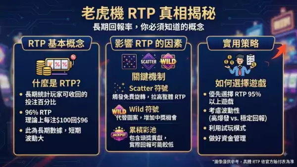 老虎機RTP真相揭秘