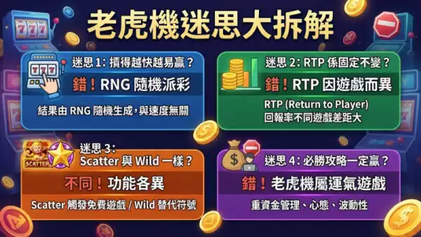 老虎機迷思大拆解