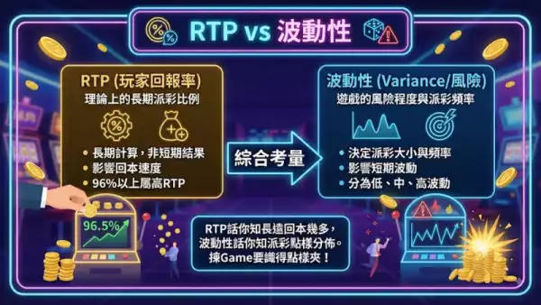 RTP vs 波動性:老虎機玩家必須知道的關鍵差異