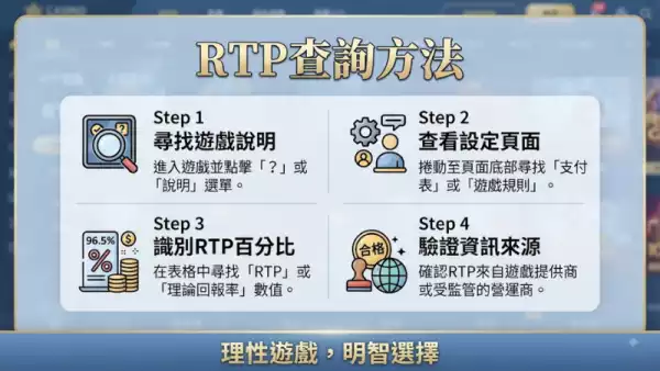 RTP查詢方法