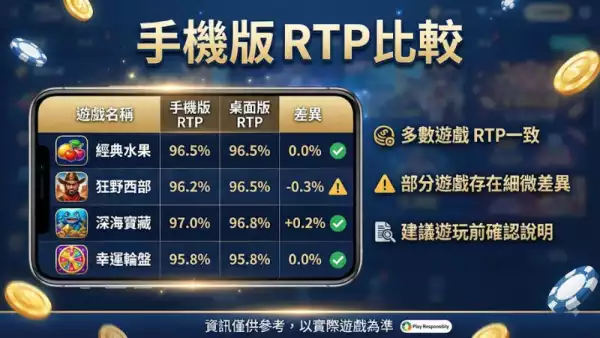 手機版RTP比較:點解同一款老虎機RTP會唔同?