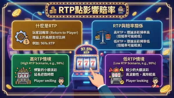 RTP點影響賠率
