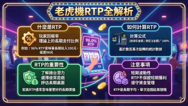 老虎機RTP全解析