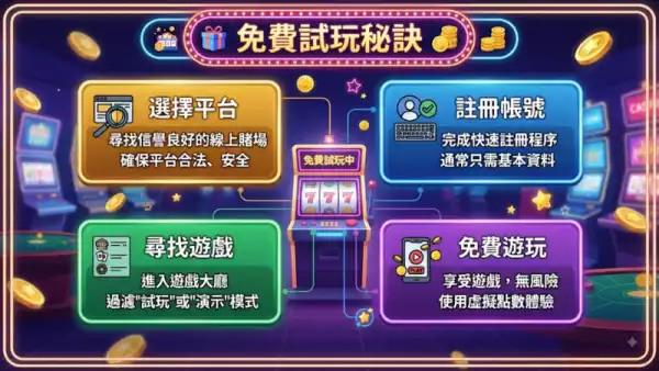 免費試玩秘訣