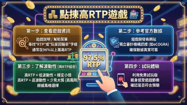 點揀高RTP遊戲?掌握呢幾個關鍵技巧先至醒!