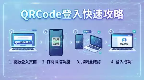 QRCode登入快速攻略