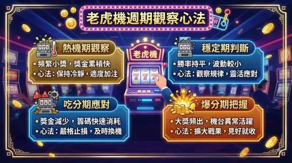 老虎機週期觀察心法