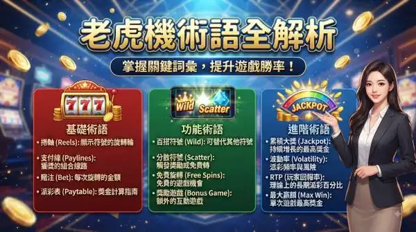 老虎機術語全解析