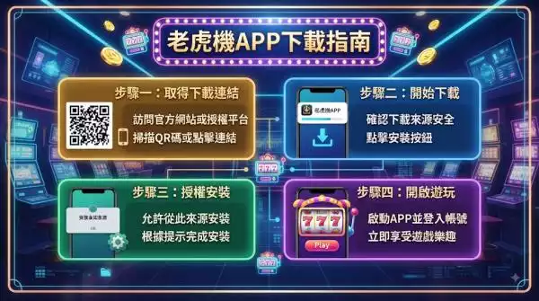 老虎機APP下載指南:從選擇到安裝的完整攻略