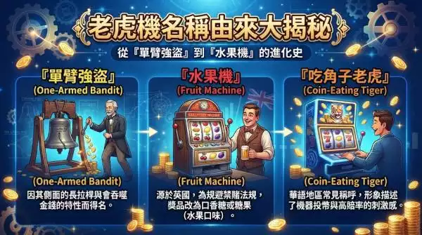 老虎機名稱由來大揭秘