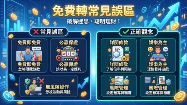免費轉常見誤區