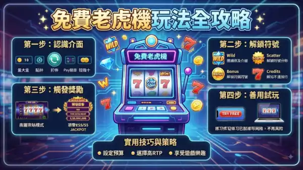 免費老虎機玩法全攻略