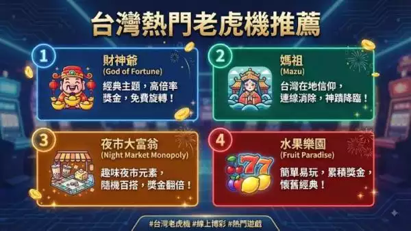 台灣熱門老虎機推薦