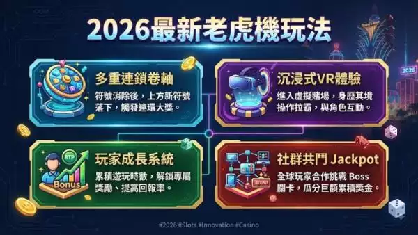 2026最新老虎機玩法