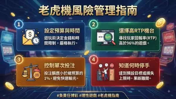 老虎機風險管理指南:聰明玩家的必備策略