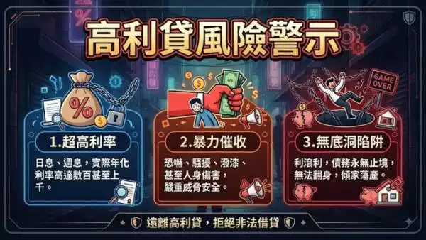 高利貸風險警示