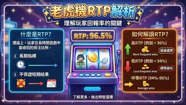 老虎機RTP解析