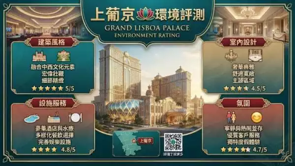 上葡京環境評測