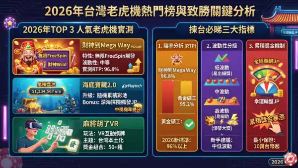 熱門老虎機