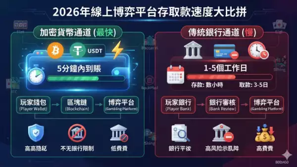 線上老虎機