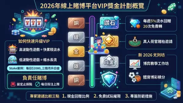 老虎機VIP