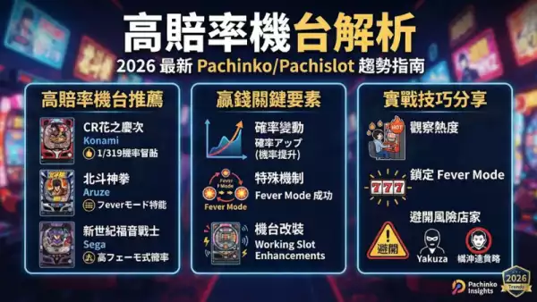 高賠率機台解析
