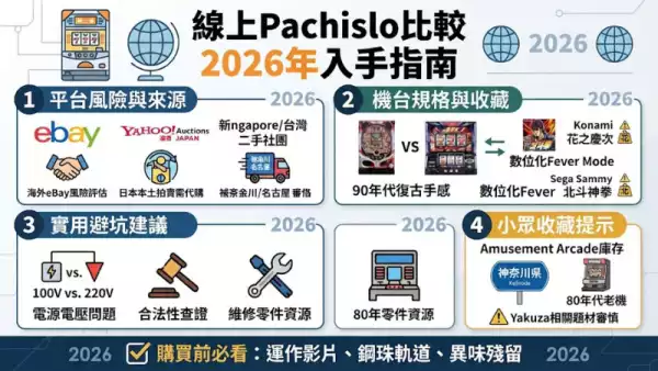 線上Pachislo比較