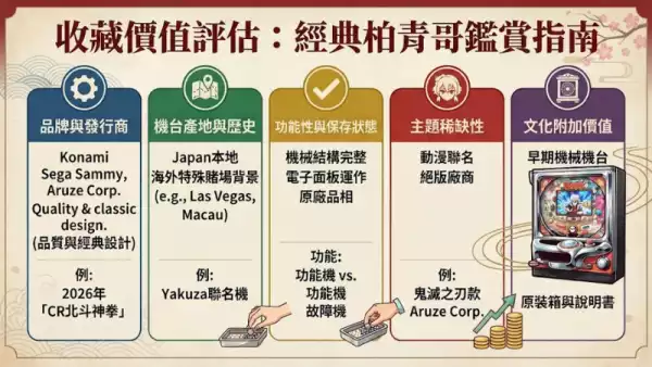 收藏價值評估