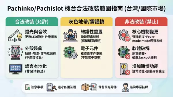 合法改裝範圍說明