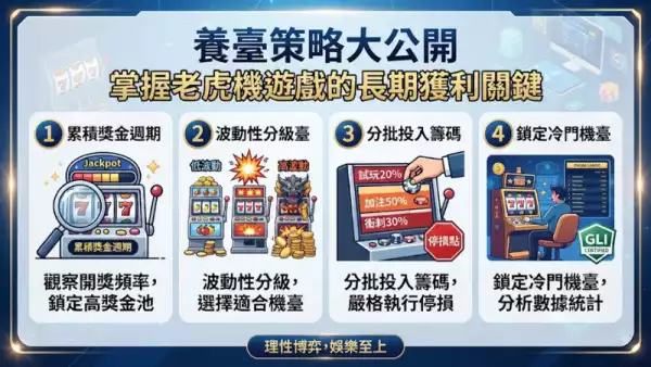 養臺策略大公開