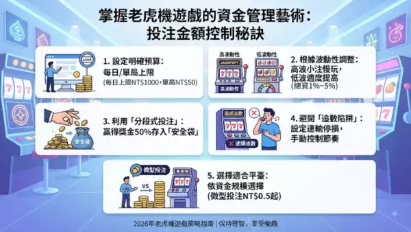 投注金額控制秘訣