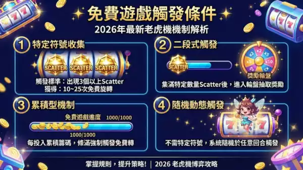免費遊戲觸發條件