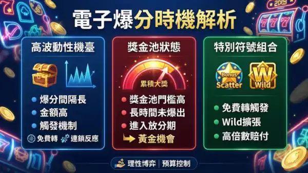 電子爆分時機解析