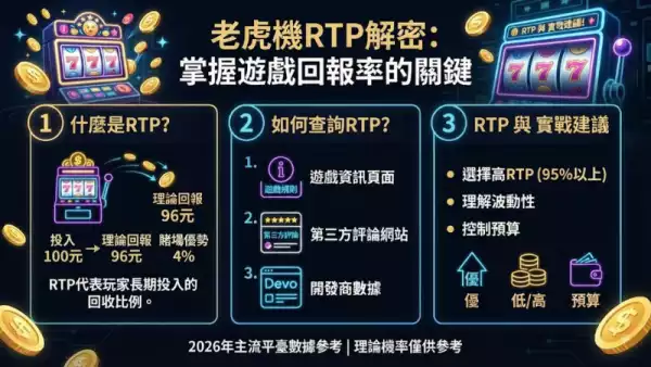 老虎機RTP解密