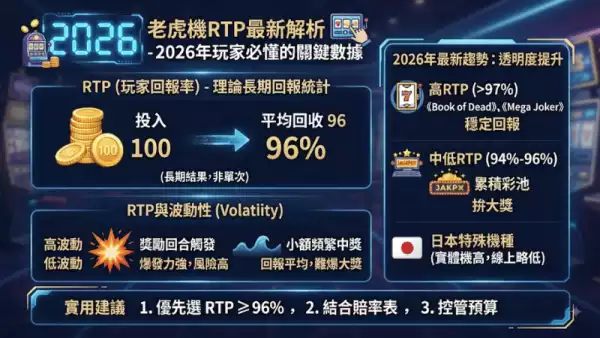 老虎機RTP最新解析