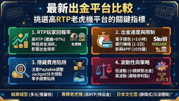 最新出金平台比較