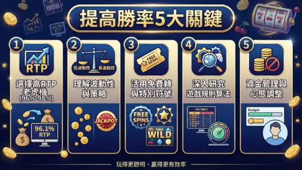 提高勝率5大關鍵