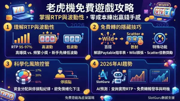 老虎機免費遊戲攻略