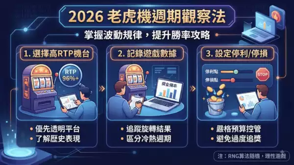 老虎機週期觀察法