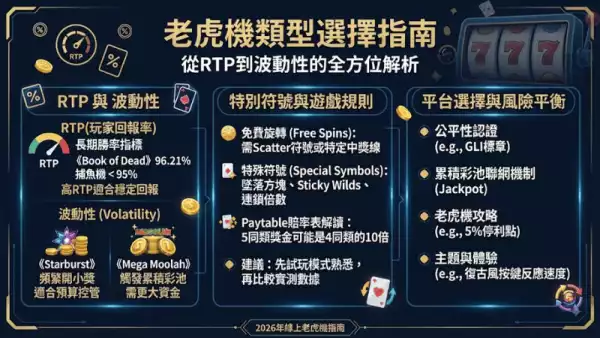 老虎機類型選擇指南