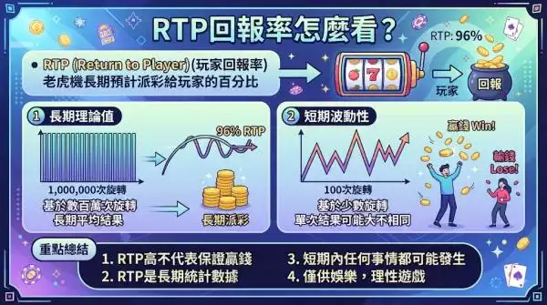 RTP回報率怎麼看?掌握老虎機數學的關鍵