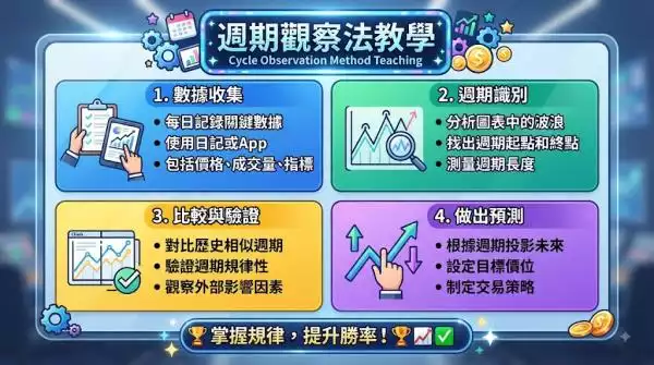 週期觀察法教學:掌握老虎機波動性的關鍵技巧