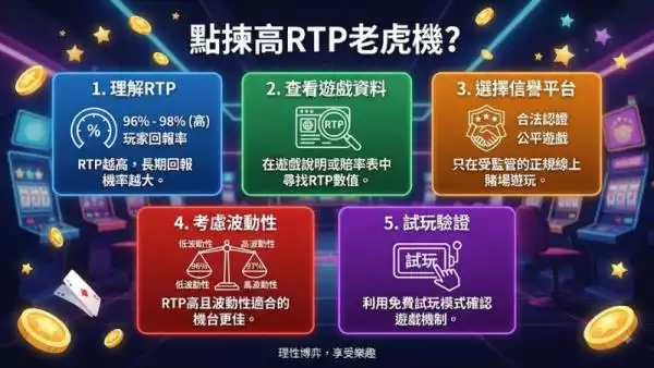 點揀高RTP老虎機?識睇呢幾個指標先係精明玩家!